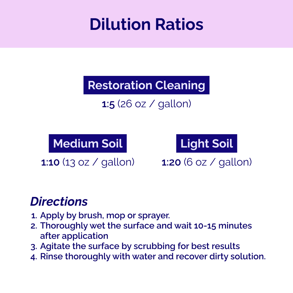 Tile Whiz Alkaline Tile & Grout Cleaner GAL